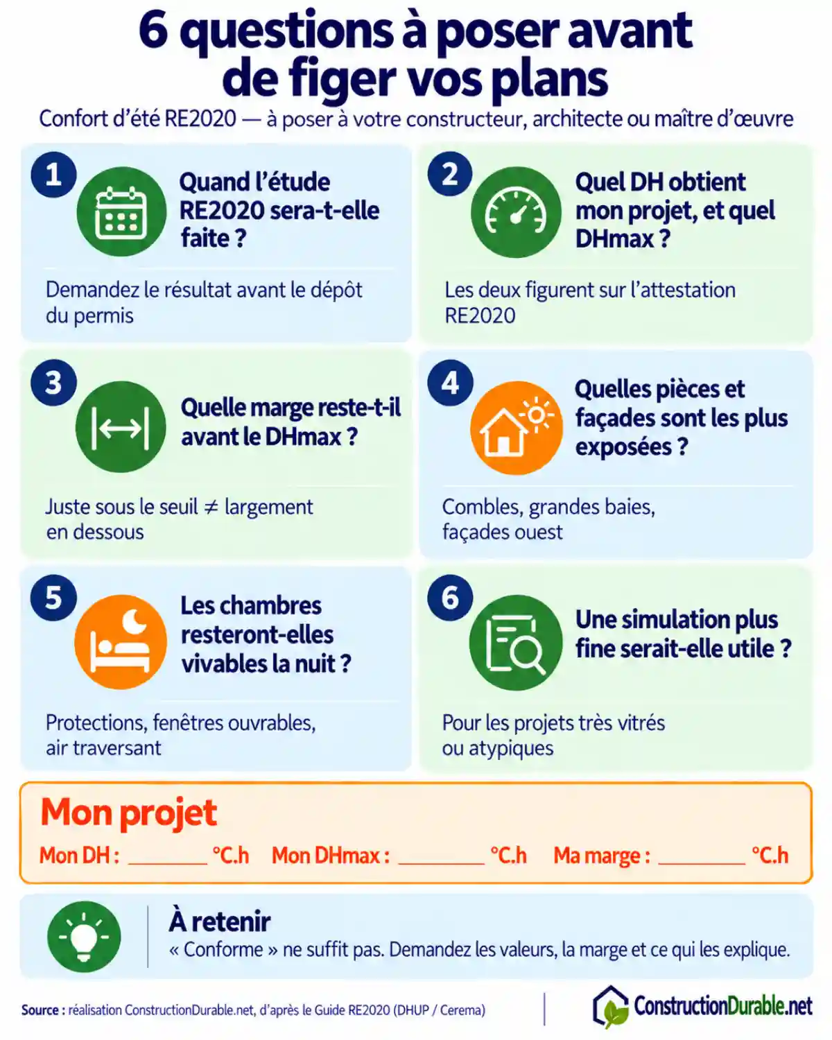 Check-list des 6 questions à poser avant de figer les plans d'une maison neuve pour le confort d'été RE2020, avec des champs pour noter son DH, son DHmax et sa marge.