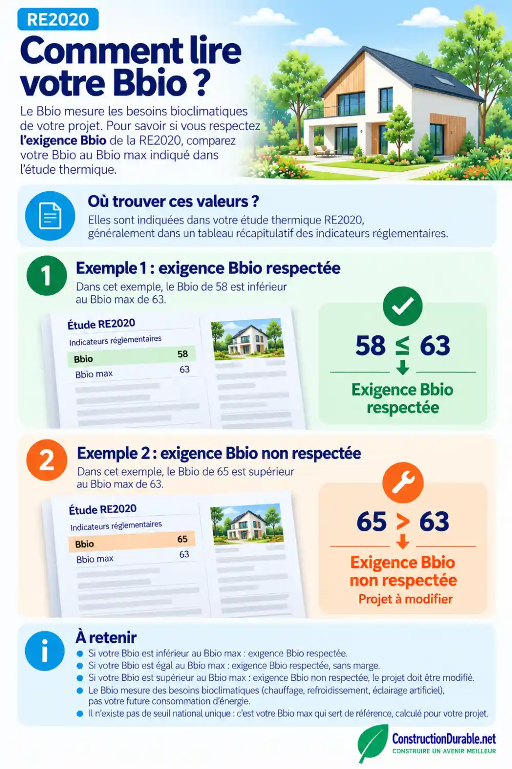 Comment lire votre Bbio RE2020 ? Infographie expliquant comment comparer le Bbio au Bbio max en RE2020