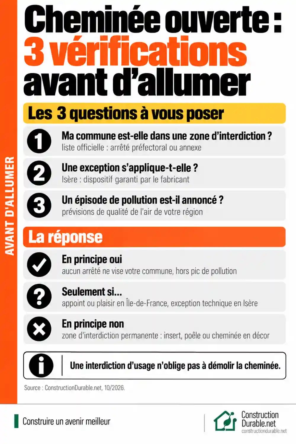 Cheminée à foyer ouvert : 3 vérifications avant d’allumer Trois vérifications avant d’allumer une cheminée à foyer ouvert : zone d’interdiction, exception, épisode de pollution