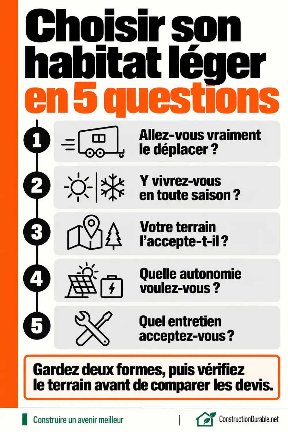 Choisir son habitat léger en 5 questions Infographie : les cinq questions à se poser pour choisir un habitat léger