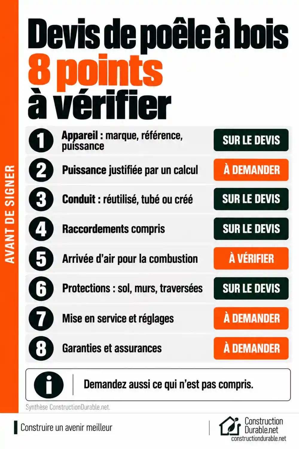 Infographie : huit points à vérifier sur un devis de poêle à bois. Appareil, puissance justifiée, conduit, raccordements, arrivée d'air, protections, mise en service, garanties.