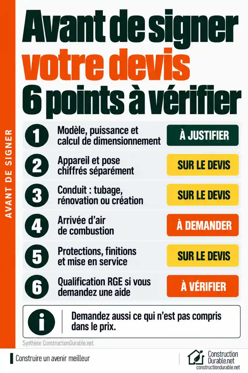 Devis de poêle à bûches : 6 points à vérifier avant de signer Six points à vérifier sur un devis de poêle à bûches : dimensionnement, appareil et pose séparés, conduit, arrivée d'air, finitions, qualification RGE