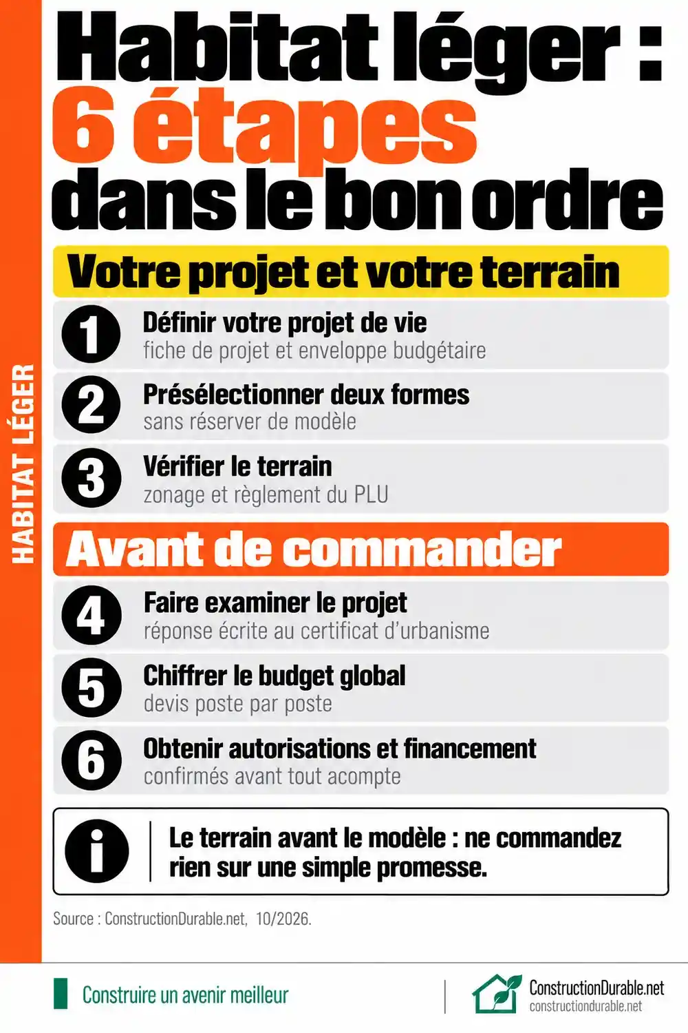 Habitat léger : 6 étapes dans le bon ordre Les six étapes d’un projet d’habitat léger, du projet de vie aux autorisations, avec le document à obtenir à chaque étape