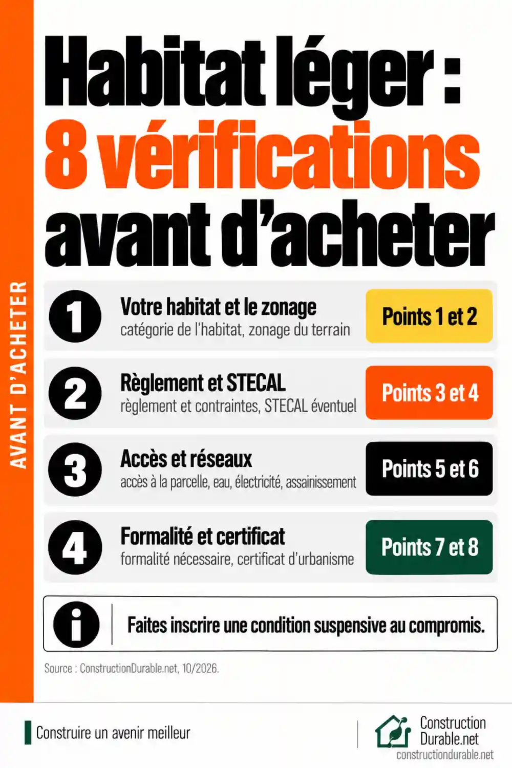 Habitat léger : 8 vérifications avant d’acheter Tableau : résidence démontable, mobil-home de loisirs et HLL selon le terrain, constructible, agricole, naturel, STECAL ou camping.