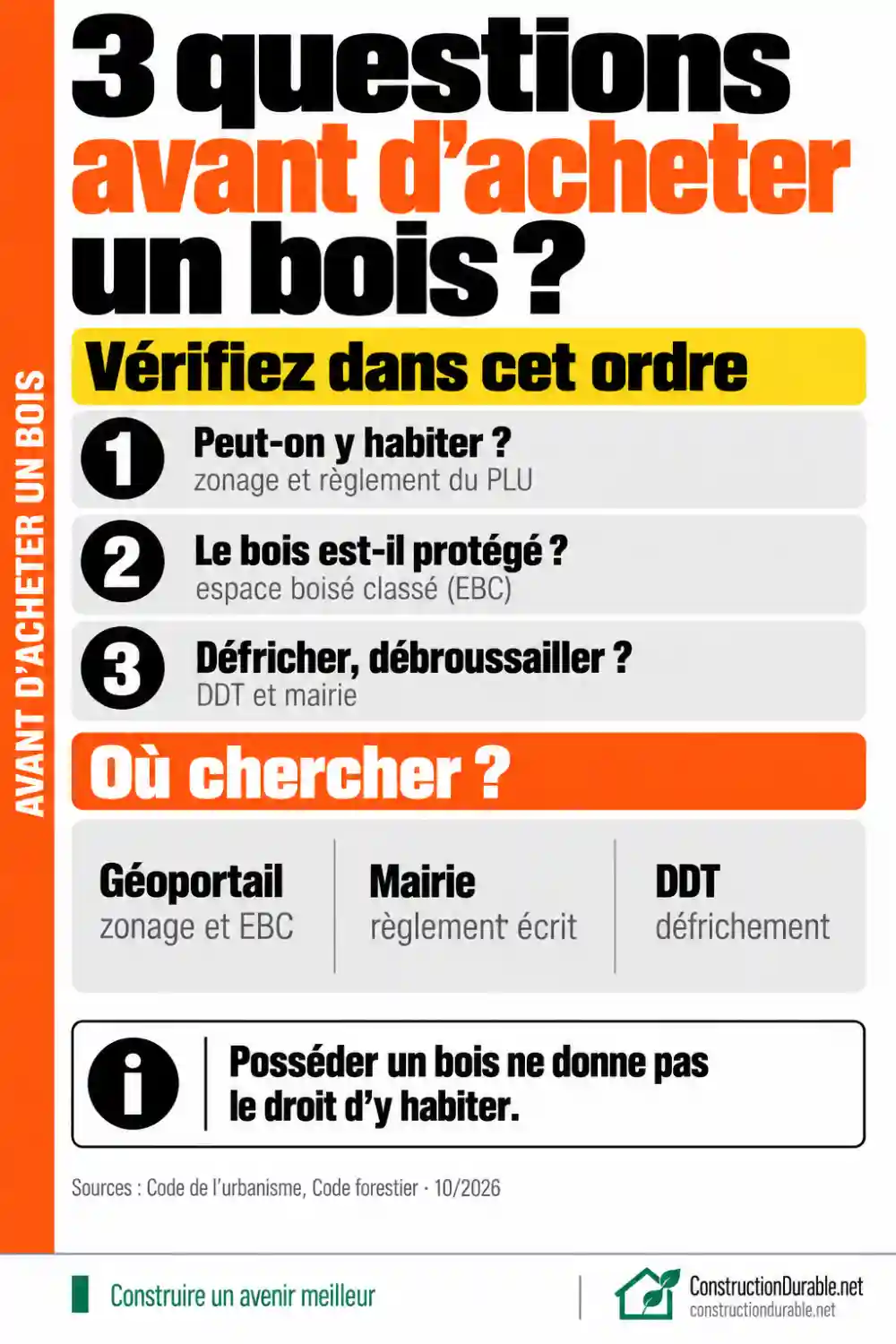 3 questions avant d’acheter un bois Infographie : trois questions avant d’acheter un bois pour y habiter, sur le zonage, l’espace boisé classé, le défrichement et le débroussaillement
