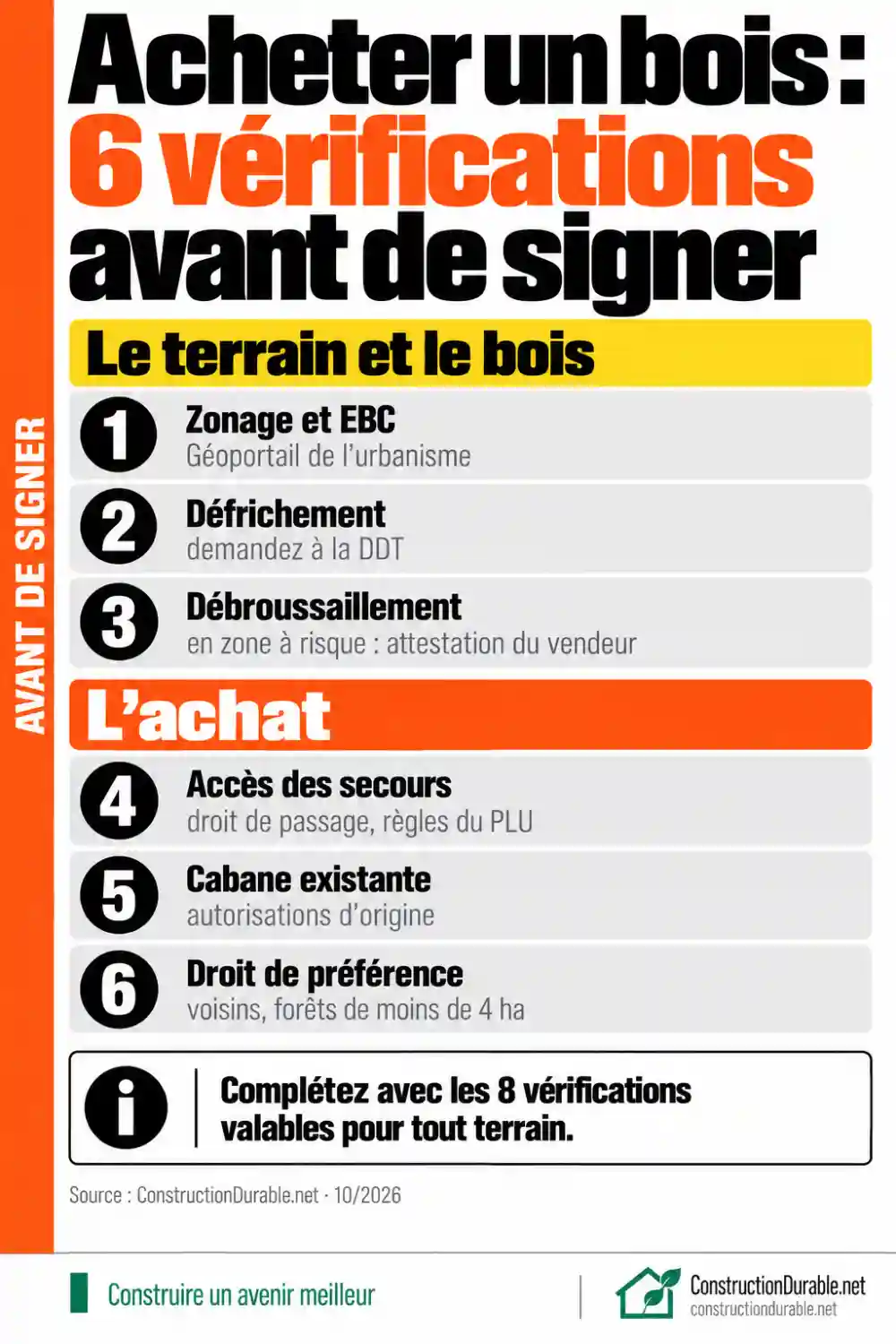 Acheter un bois : 6 vérifications avant de signer Infographie : six vérifications avant d’acheter un bois pour y vivre, zonage, défrichement, débroussaillement, accès des secours, cabane existante et droit de préférence