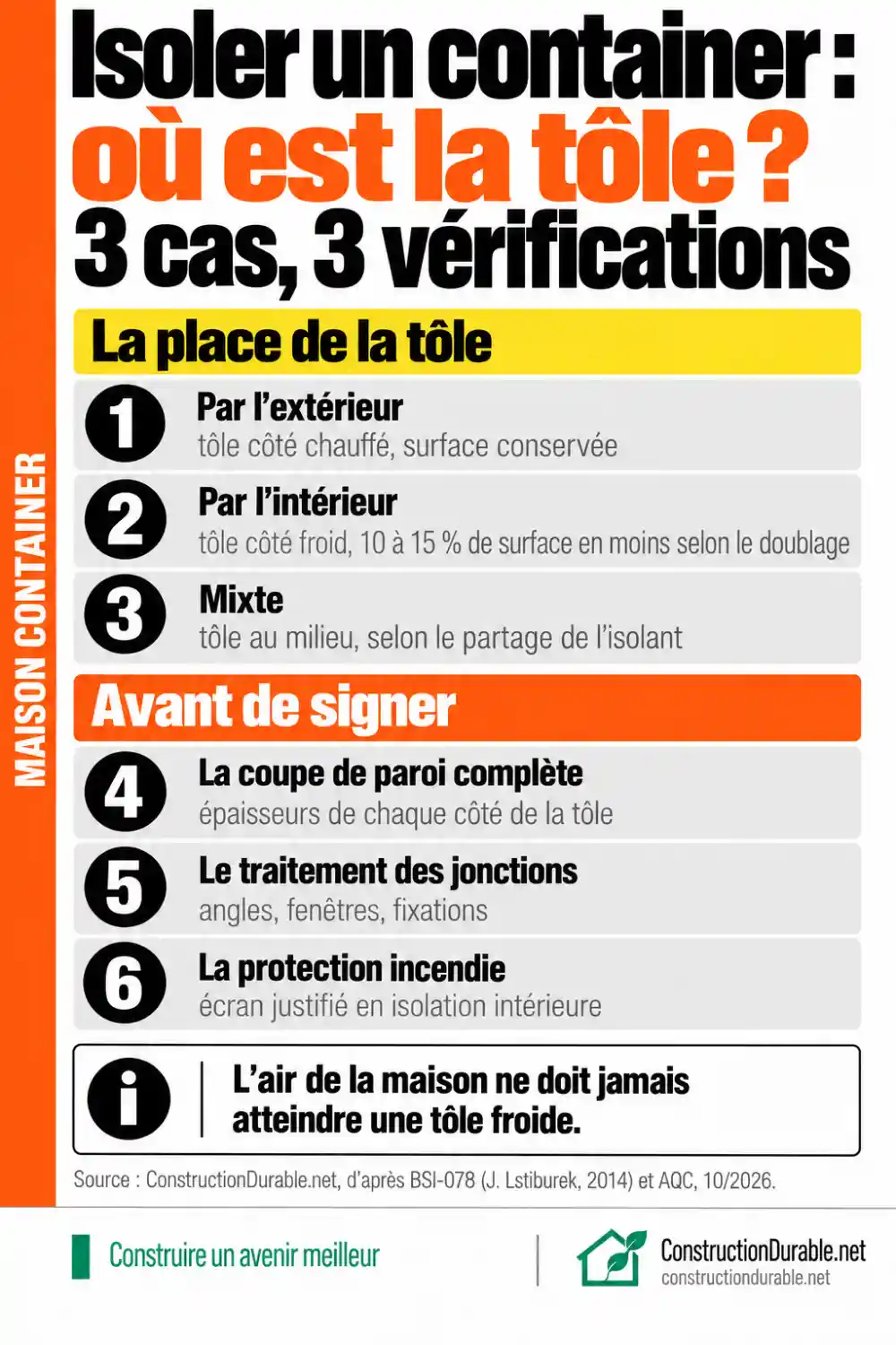 Isoler un container : où est la tôle ? Infographie comparant isolation extérieure, intérieure et mixte d’un container, et trois vérifications avant de signer