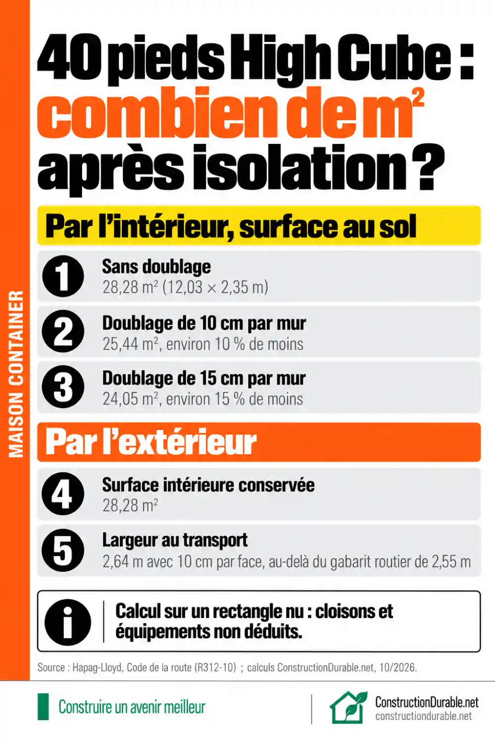 Maison container : la surface perdue par l’isolation Infographie des surfaces d’un 40 pieds High Cube selon le doublage intérieur, et largeur au transport en isolation extérieure