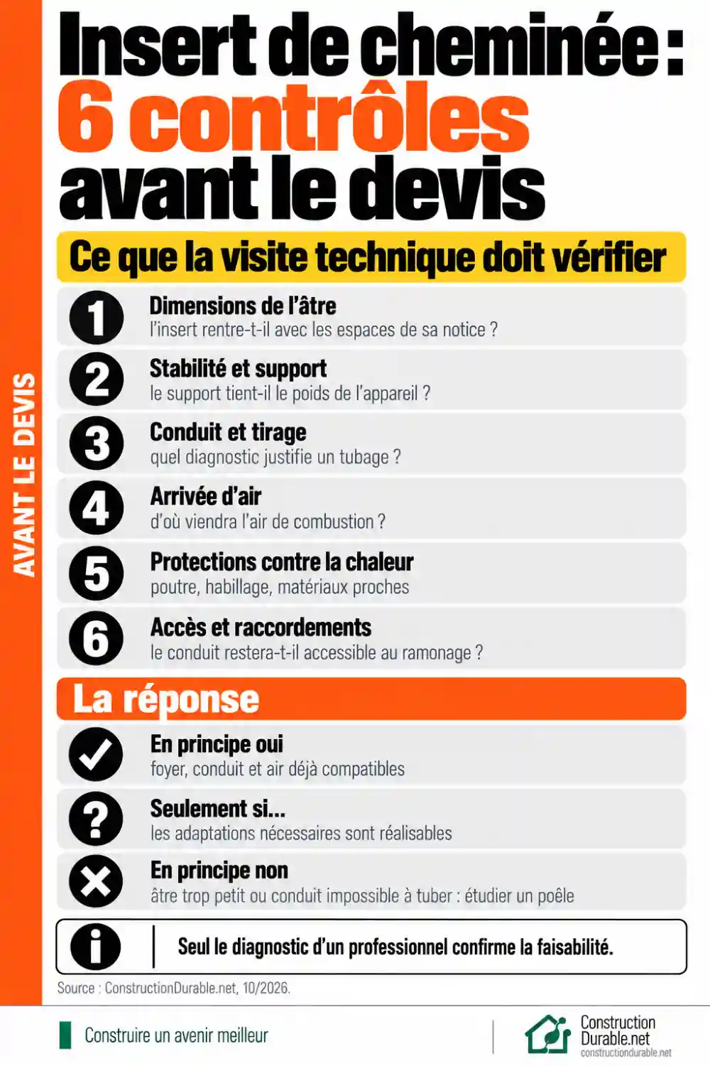 Insert de cheminée : 6 contrôles avant le devis Les six contrôles d’une visite technique avant d’installer un insert dans une cheminée existante