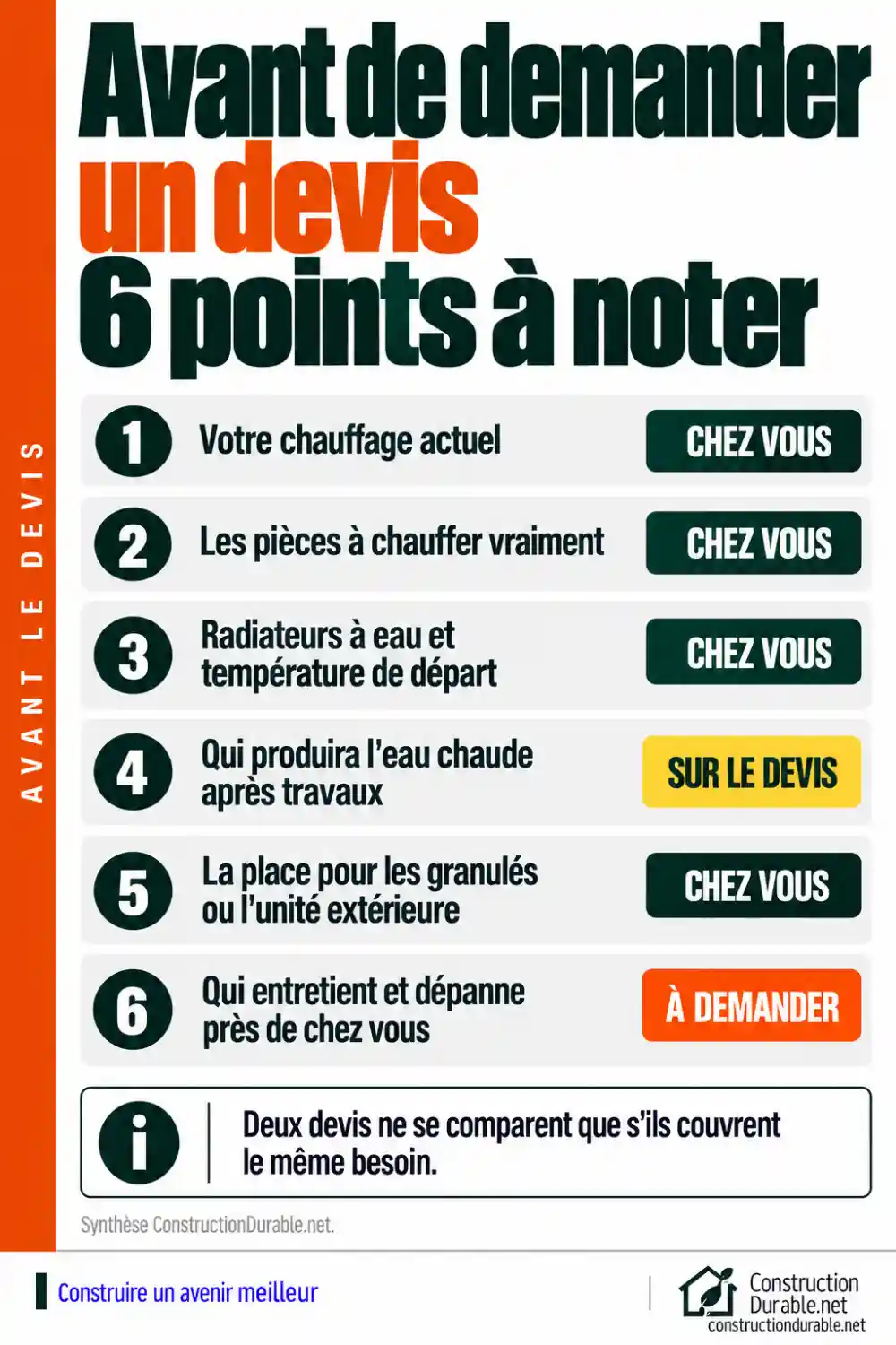 Poêle à granulés ou pompe à chaleur : 6 points à noter avant de demander un devis Six points à noter avant un devis de poêle à granulés ou de pompe à chaleur : chauffage actuel, pièces à chauffer, radiateurs et température de départ, eau chaude, place disponible, entretien local