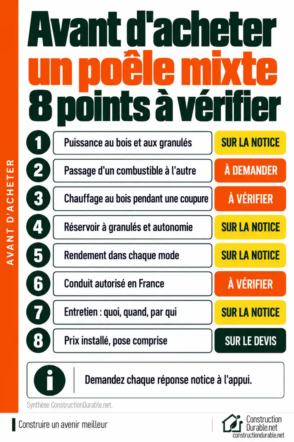 Les 8 points à vérifier avant d'acheter un poêle mixte : puissance, passage d'un combustible à l'autre, coupure de courant, réservoir, rendement, conduit, entretien et prix installé