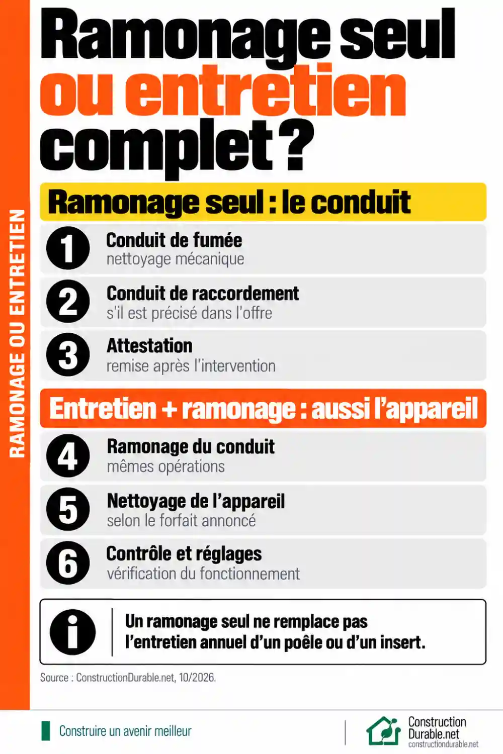 Ramonage seul ou entretien complet Différence entre un ramonage seul (conduit de fumée, raccordement, attestation) et un entretien avec ramonage (nettoyage, contrôle et réglages de l’appareil)