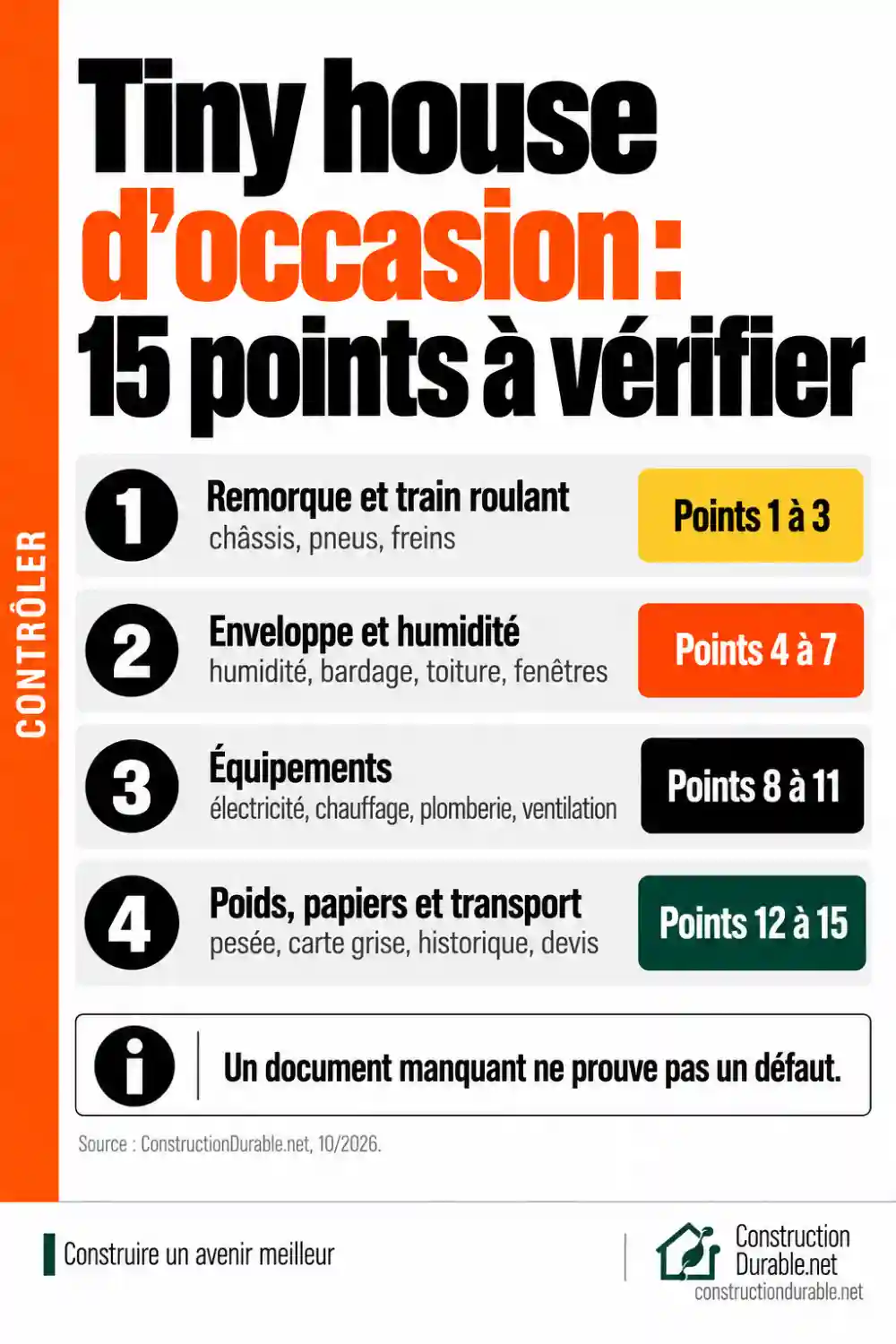 Les 15 points à vérifier sur une tiny house d’occasion, classés en 4 familles
